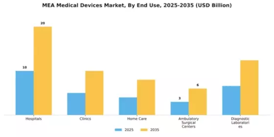 Egypt Medical Device Market Segment Image 2