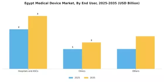 Egypt Medical Device Market Segment Image 1