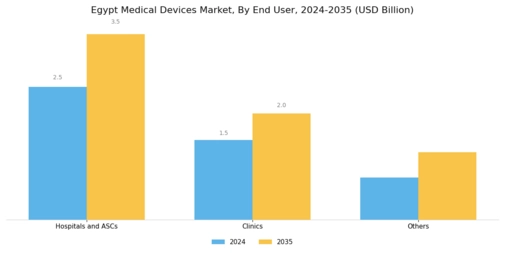 Egypt Medical Device Market Segment Image 1