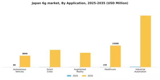 Japan 6G Market Segment Image 0