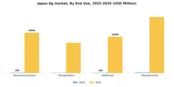Japan 6G Market Segment Image 1