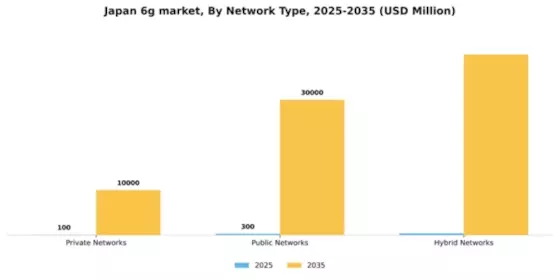 Japan 6G Market Segment Image 2