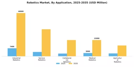 Taiwan Robotics Market Segment Image 0