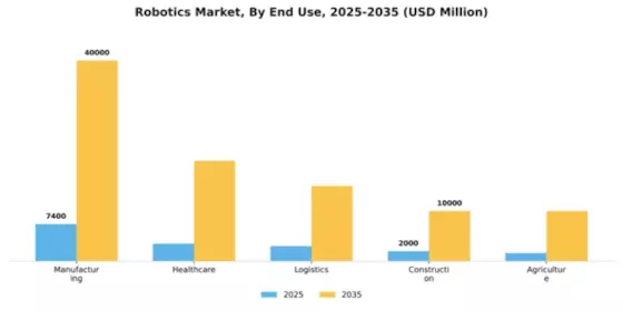 Taiwan Robotics Market Segment Image 1