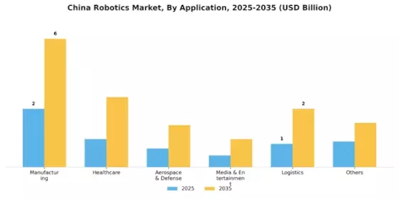 China Robotics Market Segment Image 2