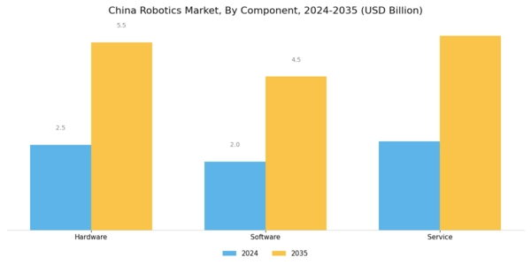 China Robotics Market Segment Image 0