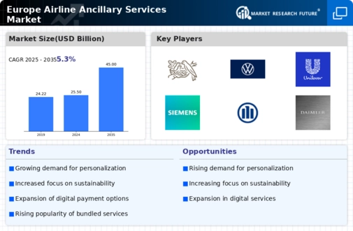 Europe Airline Ancillary Services Market Infographic
