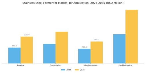 Stainless Steel Fermenter Market Segment Image 0