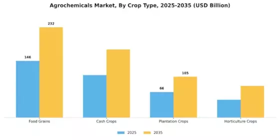 Agrochemicals Market Segment Image 2