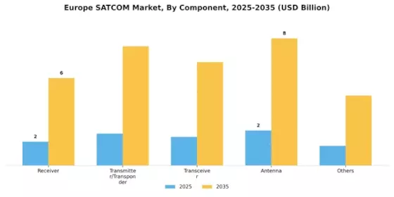 Europe SATCOM Market Segment Image 0