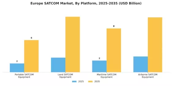 Europe SATCOM Market Segment Image 1