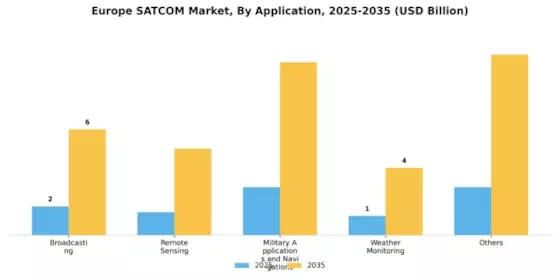 Europe SATCOM Market Segment Image 3