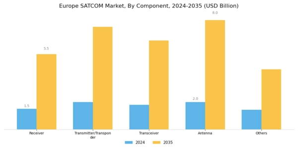 Europe SATCOM Market Segment Image 0