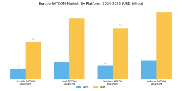 Europe SATCOM Market Segment Image 1