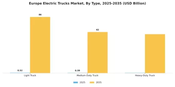 Europe Electric Trucks Market Segment Image 1