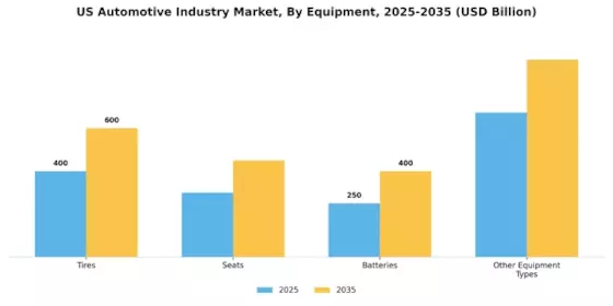 2026 US Automotive Industry Segment Image 3