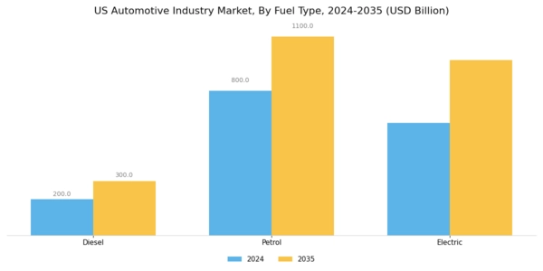 US Automotive Industry Market Segment Image 1