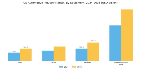 US Automotive Industry Market Segment Image 3