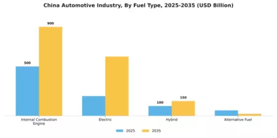 China Automotive Industry Market Segment Image 0