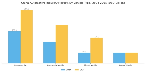 China Automotive Industry Market Segment Image 0