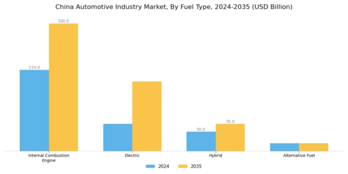 China Automotive Industry Market Segment Image 1