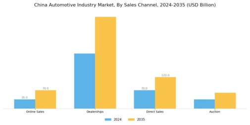 China Automotive Industry Market Segment Image 2