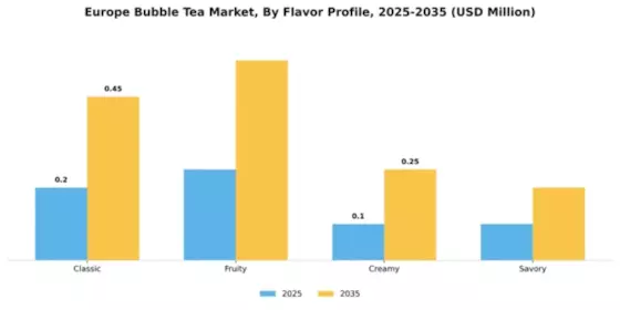 Europe Bubble Tea Market Segment Image 2