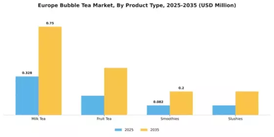 Europe Bubble Tea Market Segment Image 4