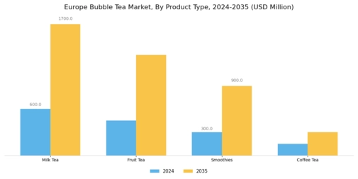 Europe Bubble Tea Market Segment Image 0