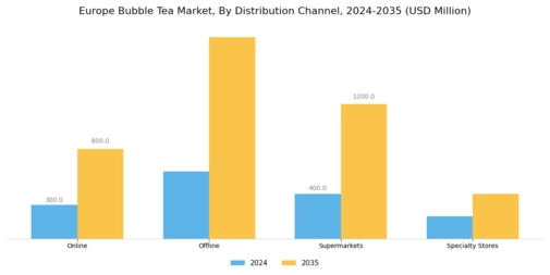 Europe Bubble Tea Market Segment Image 1