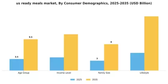 US Ready Meals Market Segment Image 0
