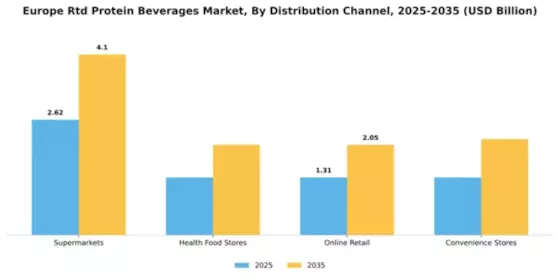 Europe RTD Beverages Market Segment Image 0