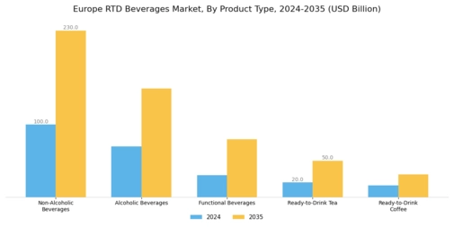 Europe RTD Beverages Market Segment Image 0