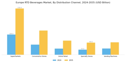 Europe RTD Beverages Market Segment Image 1