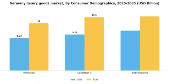 Germany Luxury Goods Market Segment Image 0
