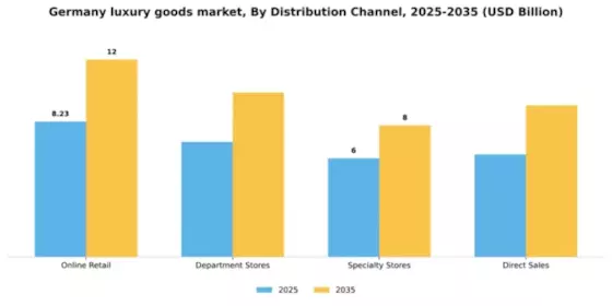 Germany Luxury Goods Market Segment Image 1