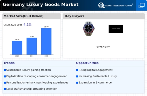 Germany Luxury Goods Market Infographic