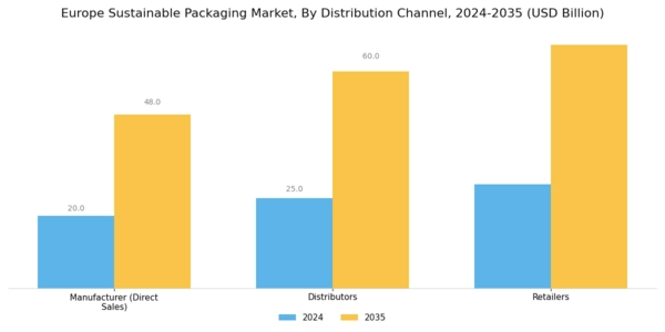Europe Sustainable Packaging Market Segment Image 2