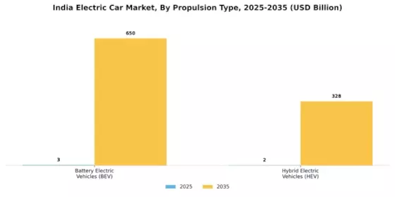 India Electric Car Market Segment Image 0