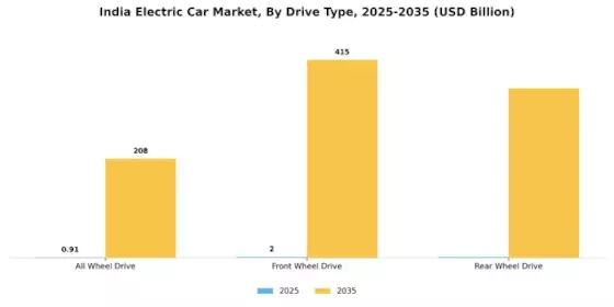 India Electric Car Market Segment Image 1