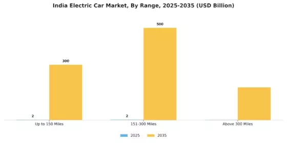 India Electric Car Market Segment Image 2
