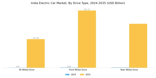 India Electric Car Market Segment Image 1