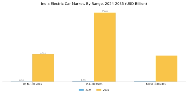 India Electric Car Market Segment Image 2