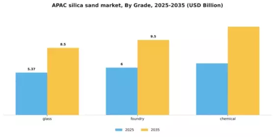 Asia Pacific Silica Sand Market Segment Image 1