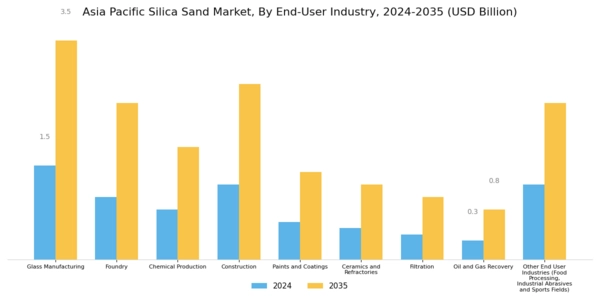 Asia Pacific Silica Sand Market Segment Image 2