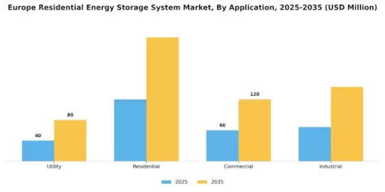 Europe Residential Energy Storage System Market Segment Image 1