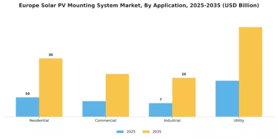 Europe Solar PV Mounting System Market Segment Image 2