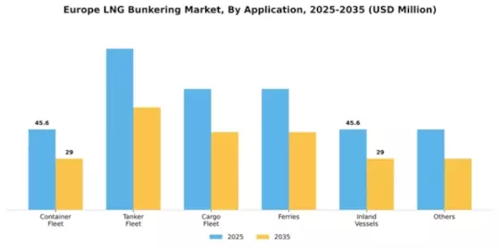 Europe LNG Bunkering Market Segment Image 0