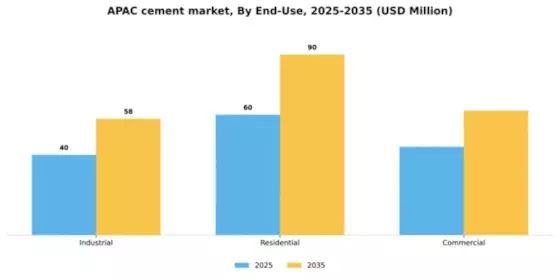 Asia Pacific Cement Market Segment Image 1