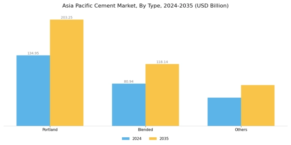 Asia Pacific Cement Market Segment Image 0